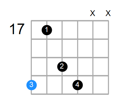 Cmin6(add9) Chord